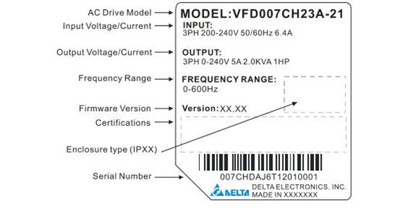 VFD055CH43A-21-model1