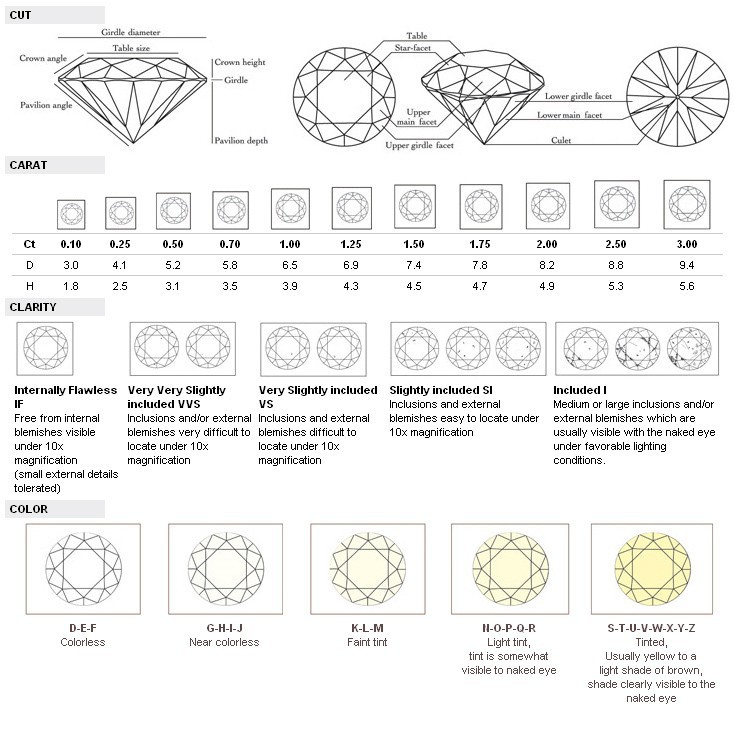 diamond_cuts_clarity_carat_color