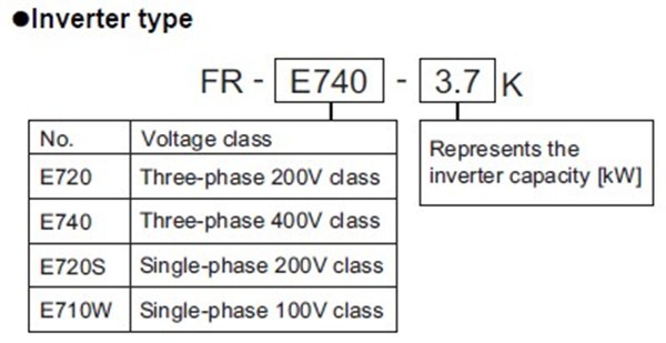 FR-E740-1.5K-CHT model