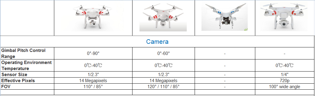 Free Fast Sample 2015 Professional Drones DJI Phantom 2 V3.0 RTF ...