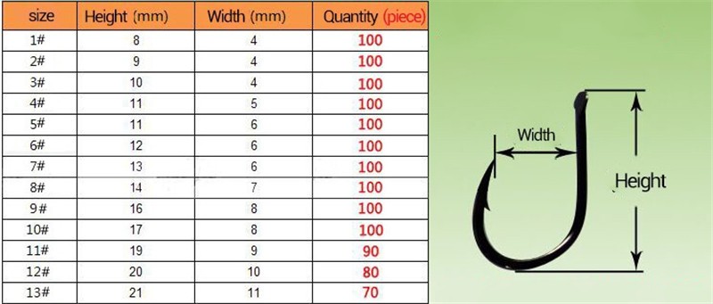 Free Shipping 500 Pcs High Carbon Steel Fishing hooks Have #3-12 Size Fishing Ge