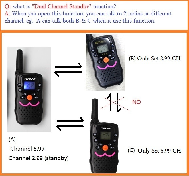 walkie talkie VT8-3(1) - Topsung