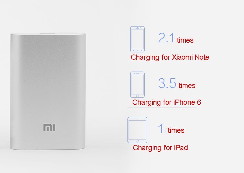 100% Original xiaomi power bank 10000mAh Mobile Backup powerbank 10000 bateria externa Universal Charger for cellphone 100% Original xiaomi power bank 10000mAh Mobile Backup powerbank 10000 bateria externa Universal Charger for cellphone