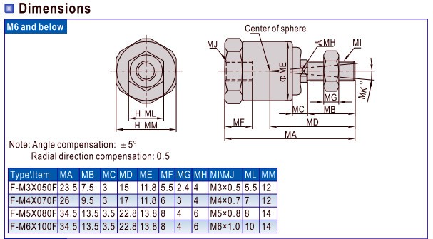 Description Picture 5 of itemFD1026 M26*1.5 Floating joint Universal joint Cylinder pendulous socket Cylinder accessories accessories