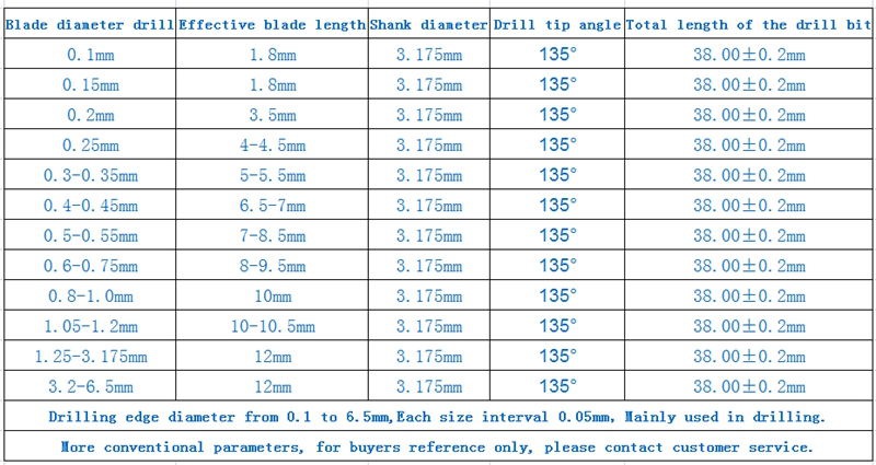 Mini drill chuck
