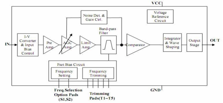 2020 940nm Ir Infrared Receiver Integrated With 38khz