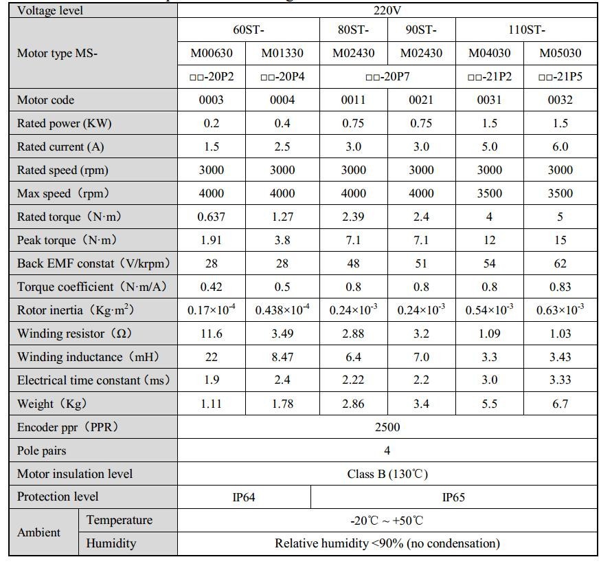 MS-110ST-M04030BZ-21P2+DS2-21P5-AS--1