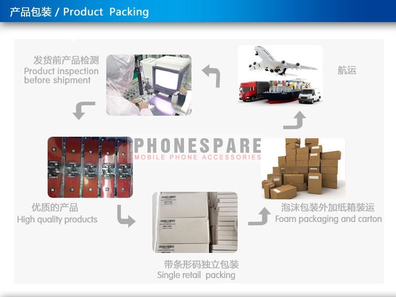product packing