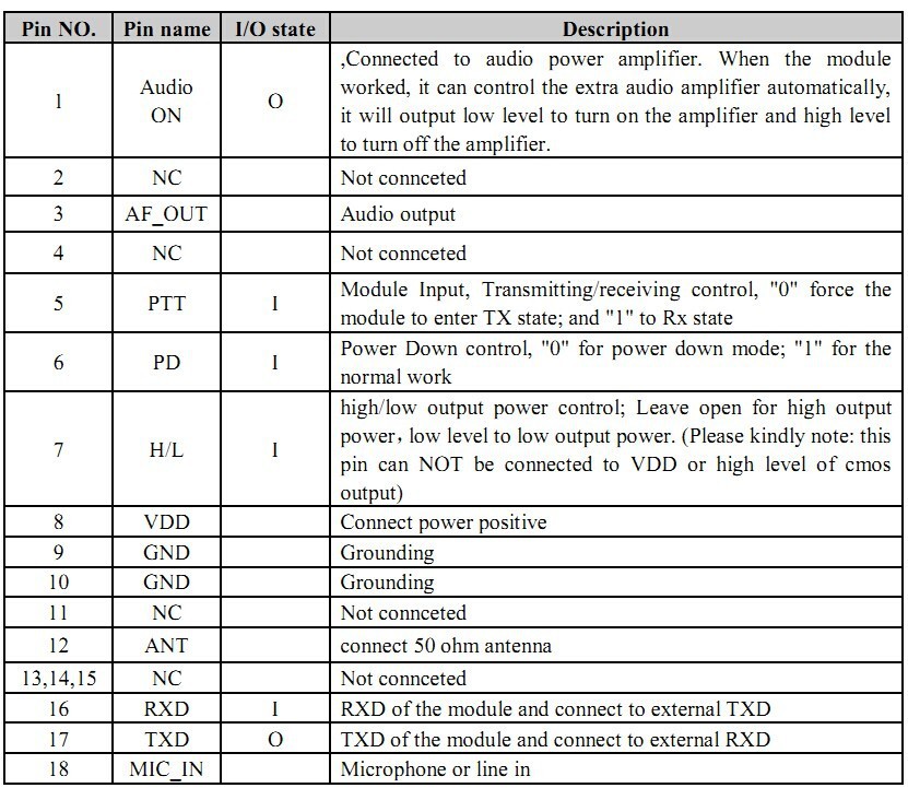 7. Pinout