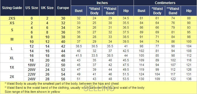 Measurement