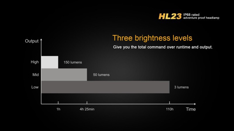 FENIX HL23 waterproof headlamp (12)
