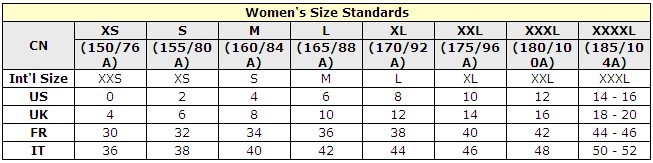 women standard chart