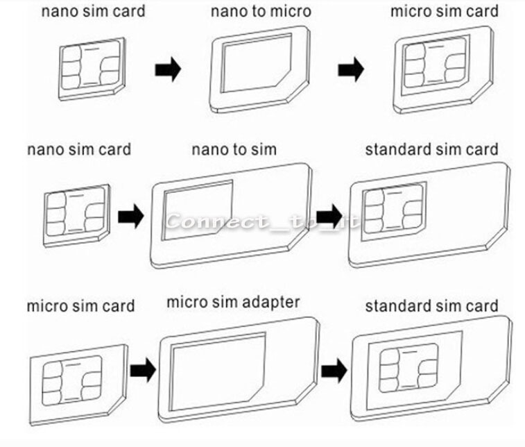 50 pcs/lot  +  + - +    4  1 Sim    Phone5s 5c 5 4S 4 Samsung Sony HTC