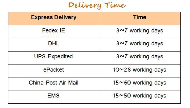 delivery time