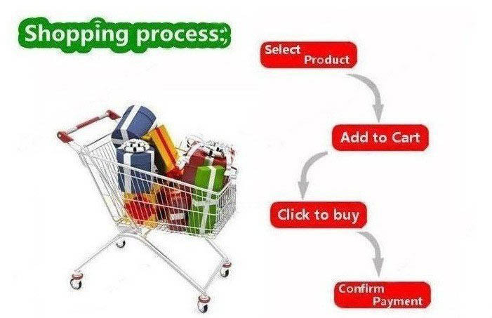 purchase step