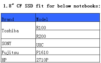 CF SSD USE FOR