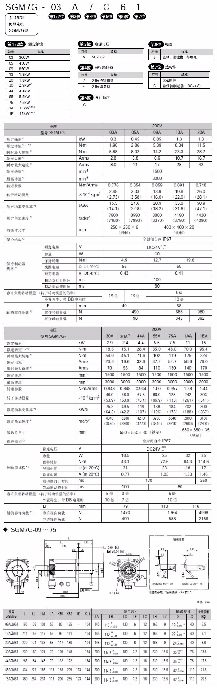 SGM7G