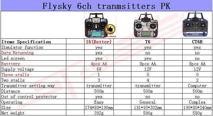 Flysky Fs I6    -  5
