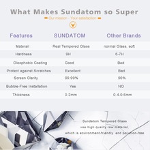 Sundatom 9H Explosion proof Anti scratch 2 5D Tempered Glass Screen Protector For iPhone 4 4S