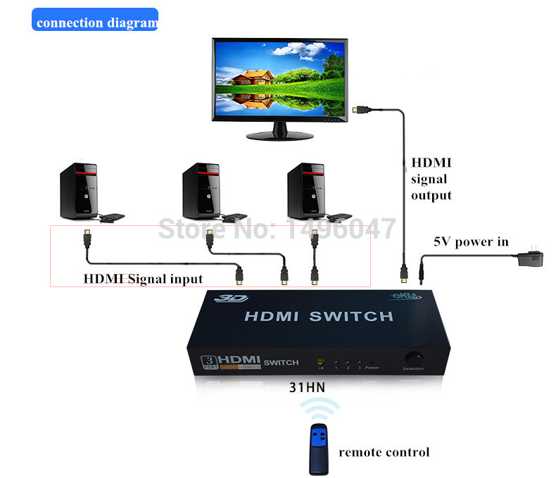  EKL  3 ()   HDMI    3D HDMI Splitter HDMI   HDTV 4K * 2KP Vedio