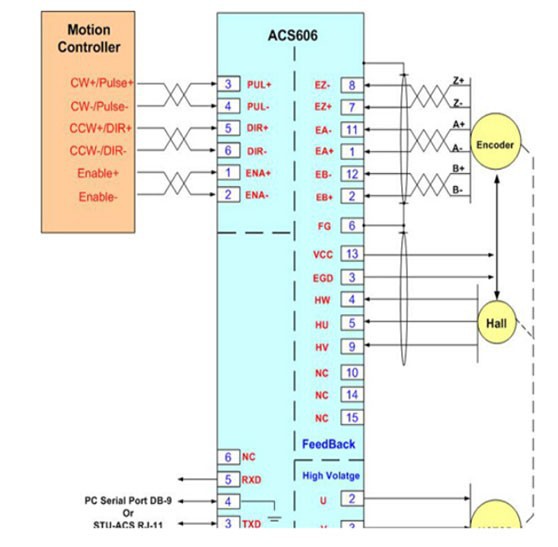 Typical-Connection