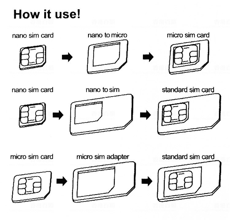 Что такое micro sim карта