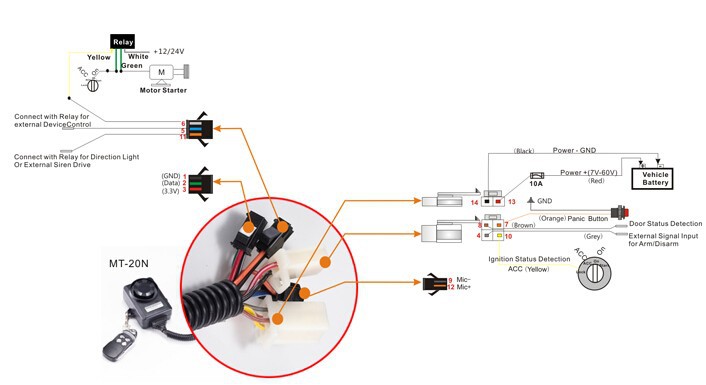 RU-200 Interface