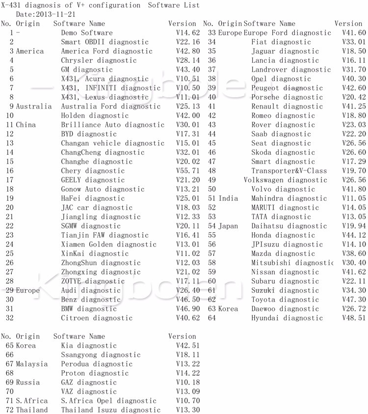 X431 V+ Software List