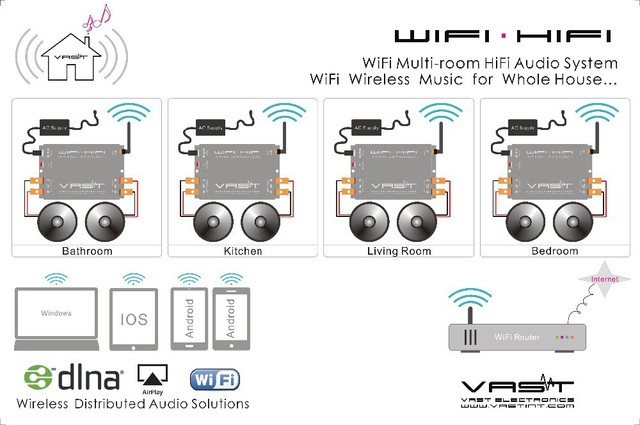Multi room Home Music Wireless Distributed Audio Sound ... russound 6 4 wiring diagram 