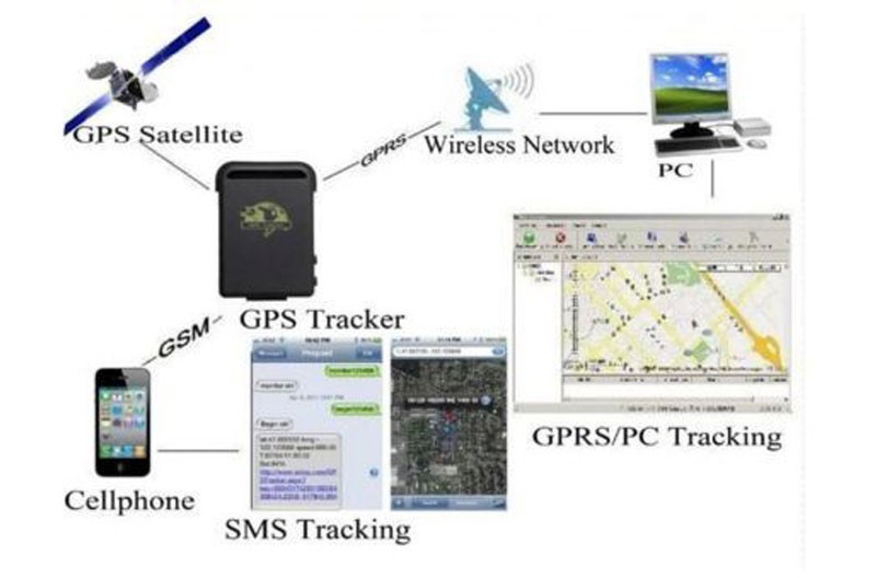Mini traceur GPS GPRS GSM quadri-band tracker GPS