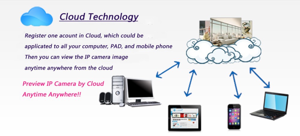 11--QD520-Cloud Technology