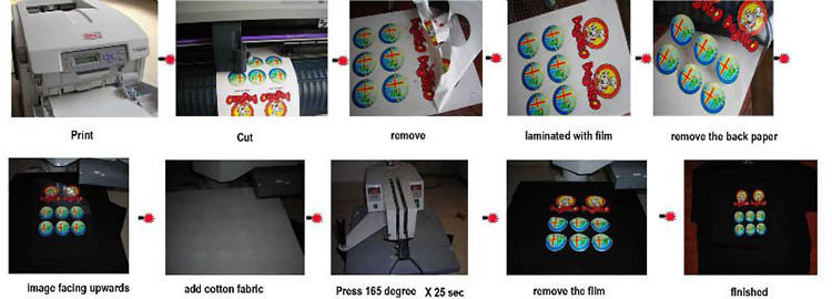 A4 sublimation paper