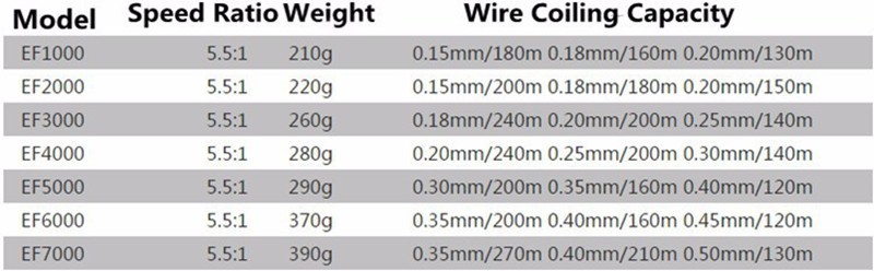 Exclusive First-rate All Steel Spinning Fishing Reel 10 Bearings EF1000 2000 3000 4000 5000 6000 7000 Line Winder Velocity Ratio 5.11 (19)