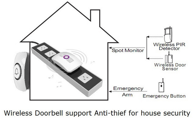 burglar doorbell