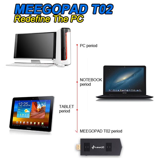    MeeGoPad T02 2  / 32  Windows 8.1  HDMI     Intel   MeeGoPad T01  