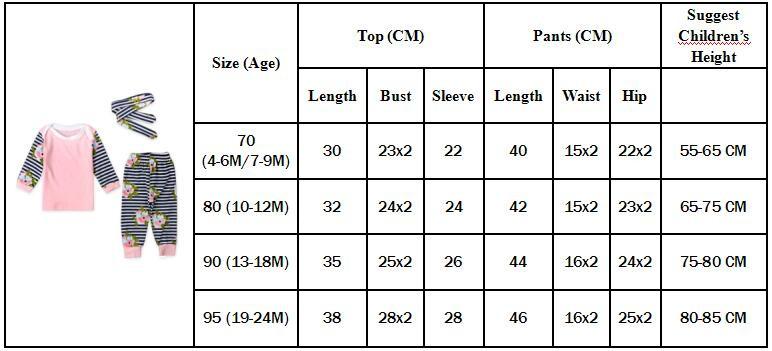 2020 2017 New Baby Girl Clothes Baby Clothing Sets Cotton Casual