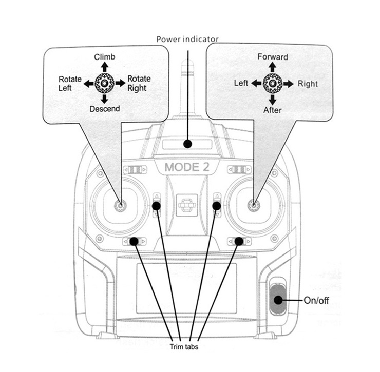 Fig. Image for content
