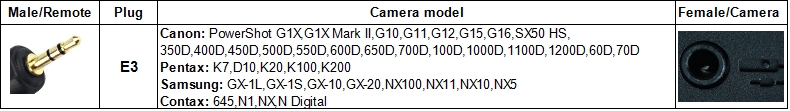 E3 Camera model