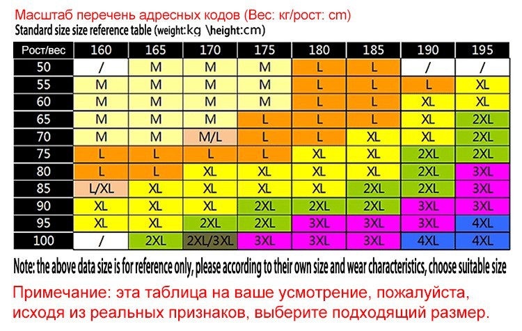 size table