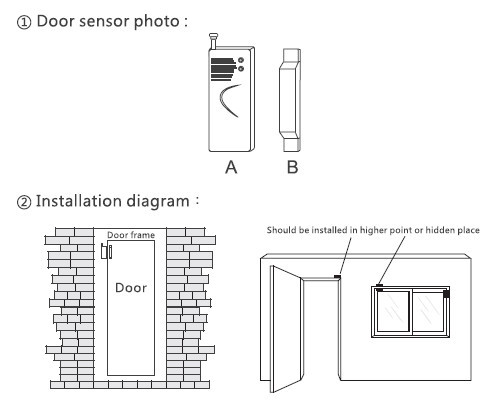 door sensor installation