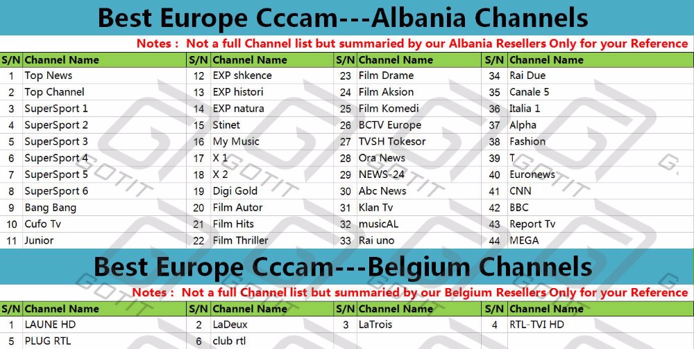 Albania-Belgium-Channels