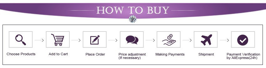 1-how to buy