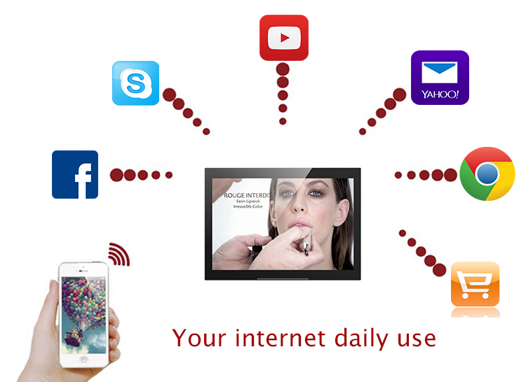 Your internet daily use
