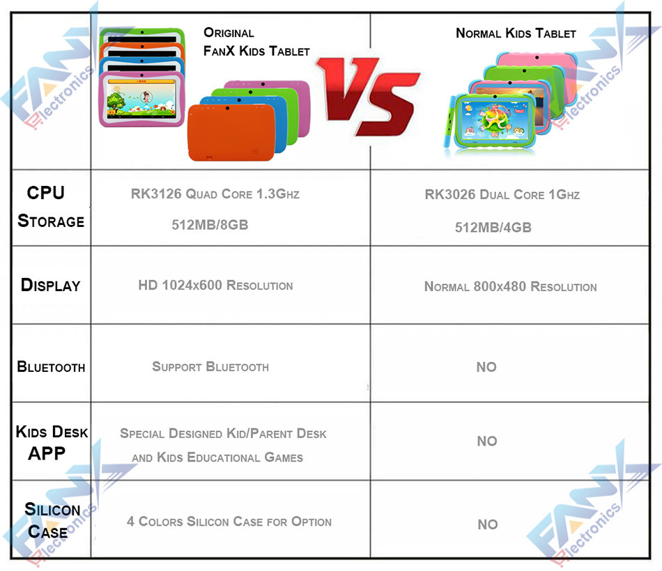 M755 VS others 950x