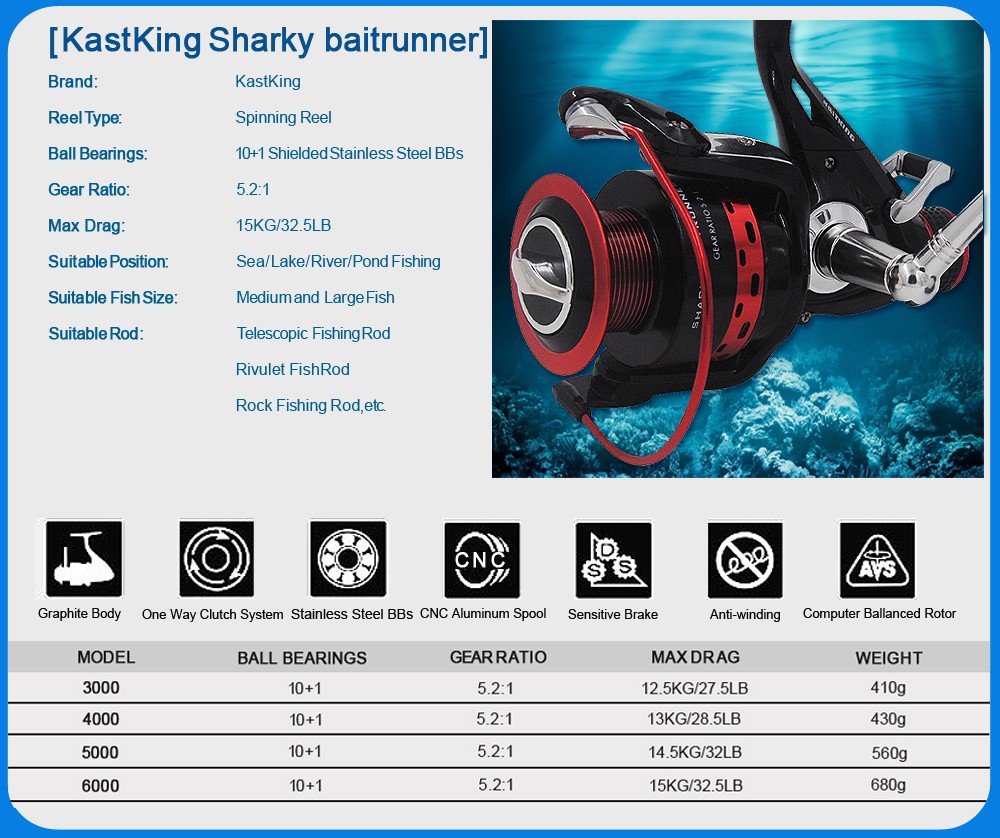 Sharky baitrunner