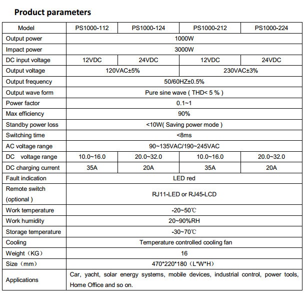 PS1000W Parameter