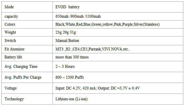EVOD_Battery_form table