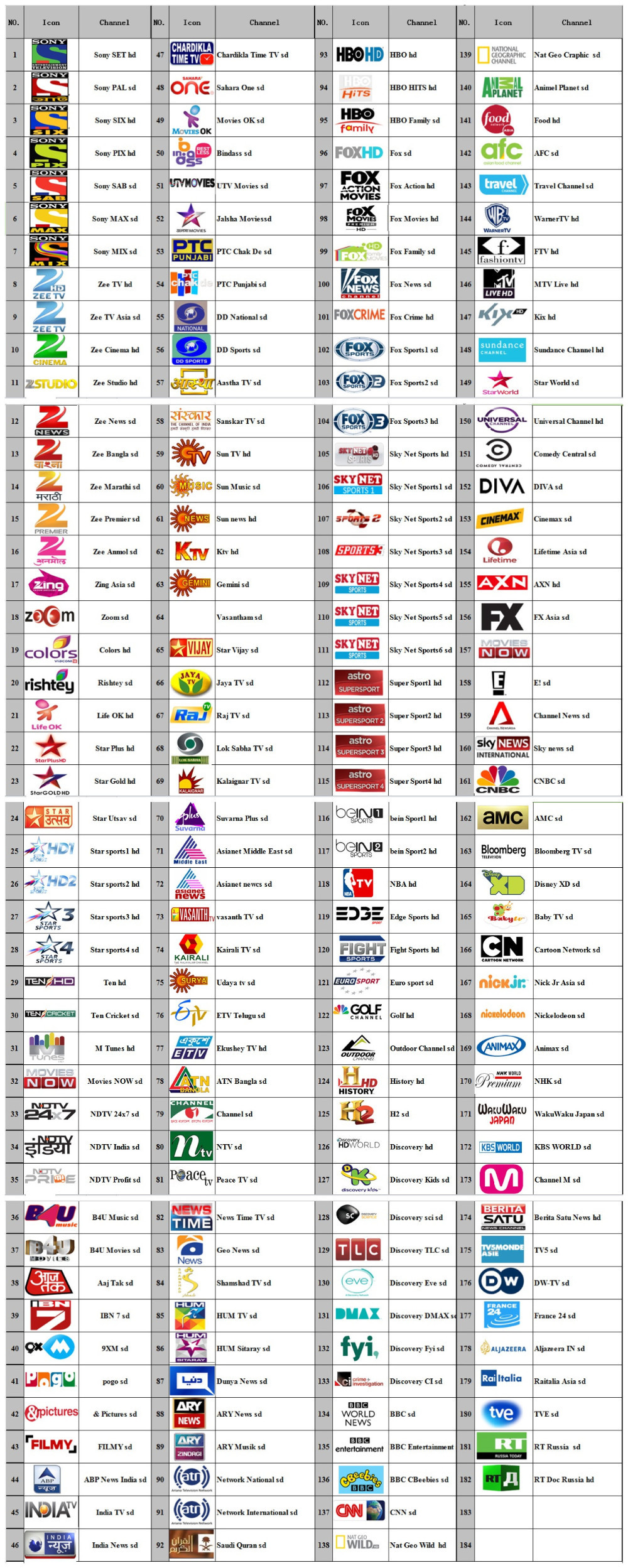 Indian Channels-2
