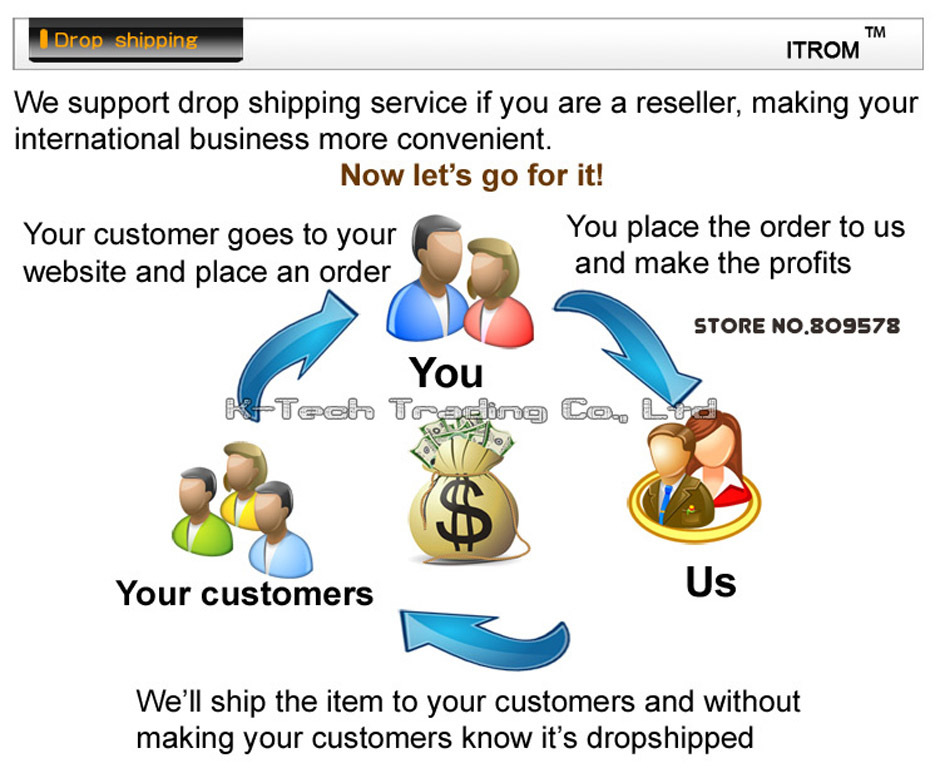 N5-Dropshipping