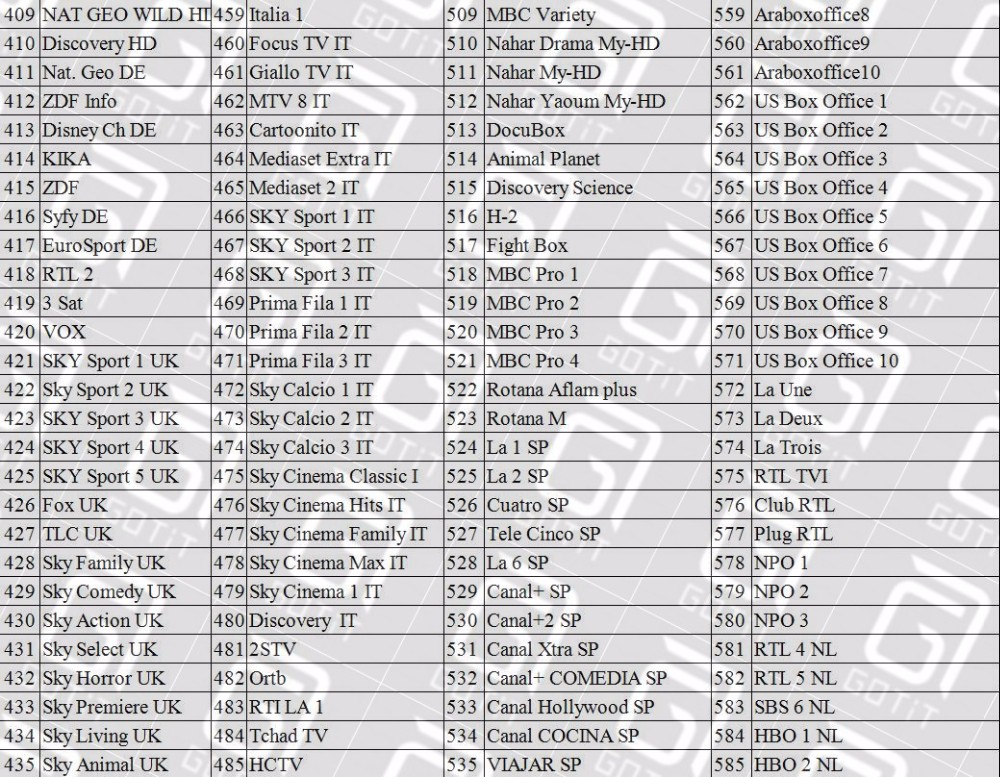 Channels List 5